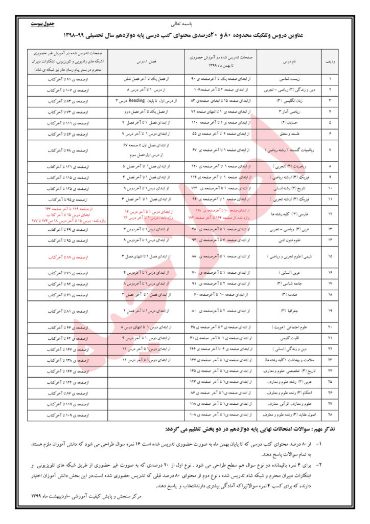 اصلاحیه عناوین دروس امتحان نهایی فکریتو